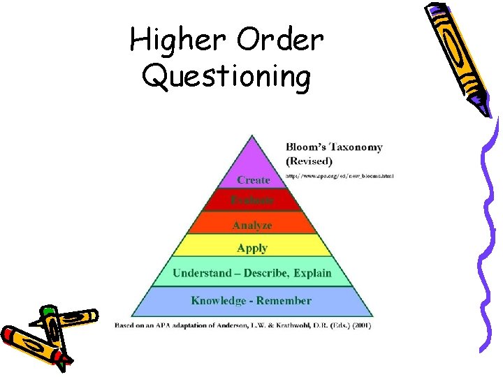 Higher Order Questioning 