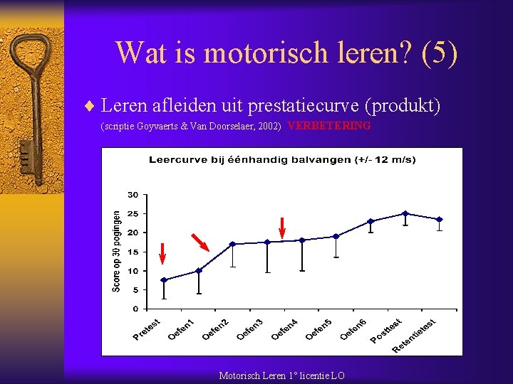 Wat is motorisch leren? (5) ¨ Leren afleiden uit prestatiecurve (produkt) (scriptie Goyvaerts &