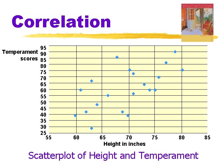 Correlation 95 Temperament 90 scores 85 80 75 70 65 60 55 50 45 Correlation 95 Temperament 90 scores 85 80 75 70 65 60 55 50 45