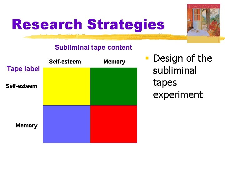 Research Strategies Subliminal tape content Self-esteem Tape label Self-esteem Memory § Design of the Research Strategies Subliminal tape content Self-esteem Tape label Self-esteem Memory § Design of the