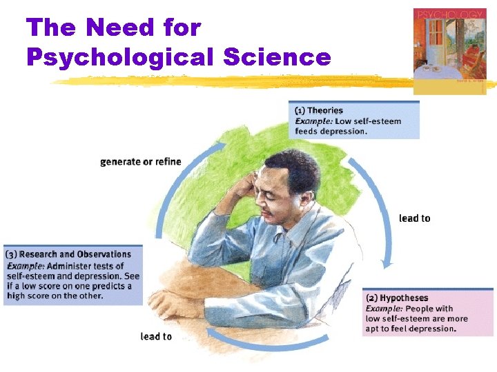 The Need for Psychological Science The Need for Psychological Science