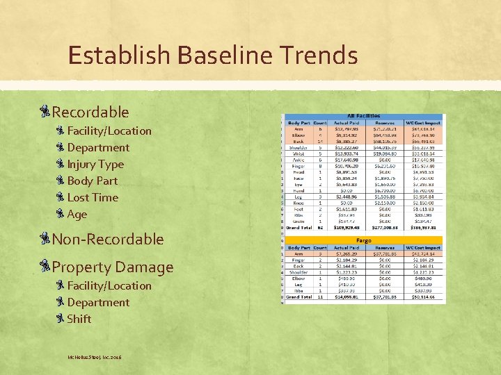Establish Baseline Trends Recordable Facility/Location Department Injury Type Body Part Lost Time Age Non-Recordable Establish Baseline Trends Recordable Facility/Location Department Injury Type Body Part Lost Time Age Non-Recordable