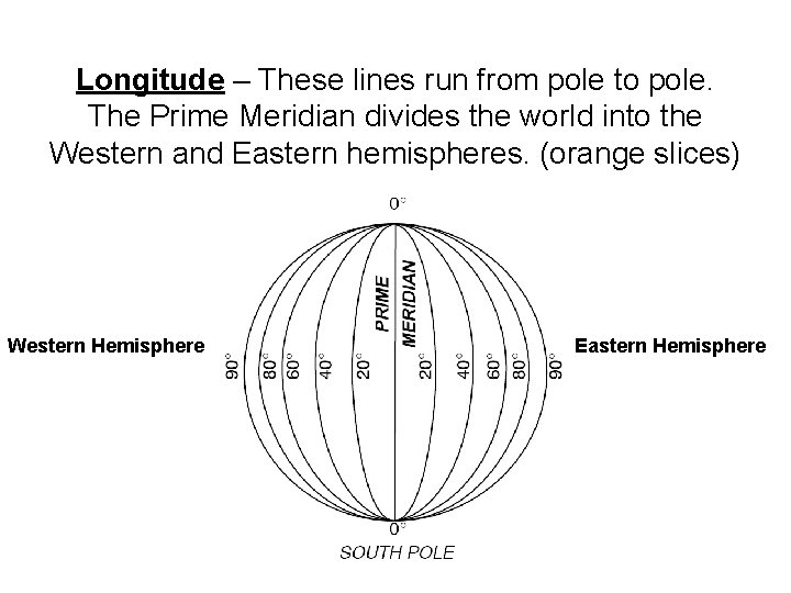 Longitude – These lines run from pole to pole. The Prime Meridian divides the