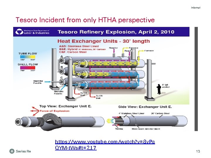 Internal Tesoro Incident from only HTHA perspective https: //www. youtube. com/watch? v=8 v. Pa