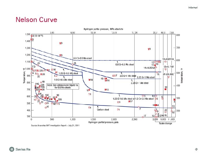 Internal Nelson Curve 9 