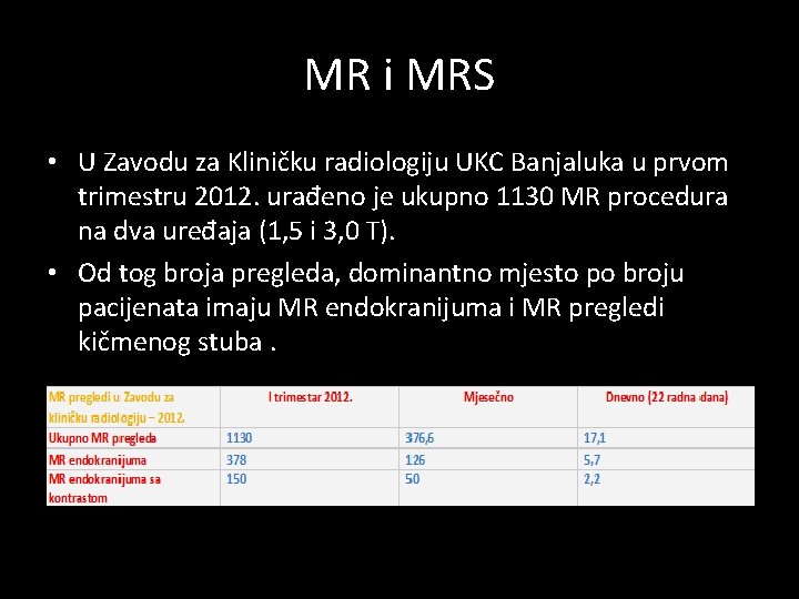 MR i MRS • U Zavodu za Kliničku radiologiju UKC Banjaluka u prvom trimestru