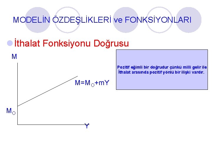 MODELİN ÖZDEŞLİKLERİ ve FONKSİYONLARI l İthalat Fonksiyonu Doğrusu M Pozitif eğimli bir doğrudur çünkü