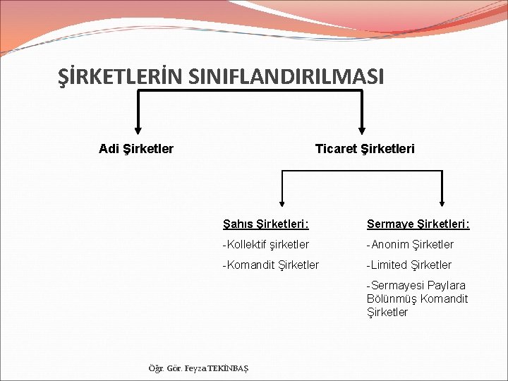 ŞİRKETLERİN SINIFLANDIRILMASI Adi Şirketler Ticaret Şirketleri Şahıs Şirketleri: Sermaye Şirketleri: -Kollektif şirketler -Anonim Şirketler