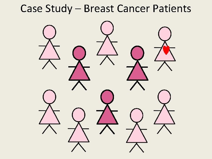 Case Study – Breast Cancer Patients 