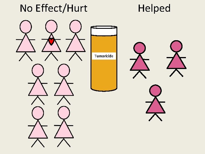 No Effect/Hurt Helped Tumoricide 