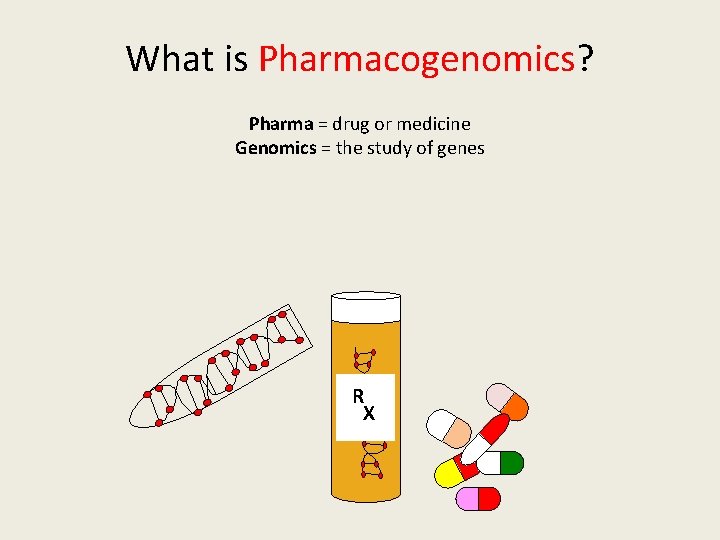 What is Pharmacogenomics? Pharma = drug or medicine Genomics = the study of genes