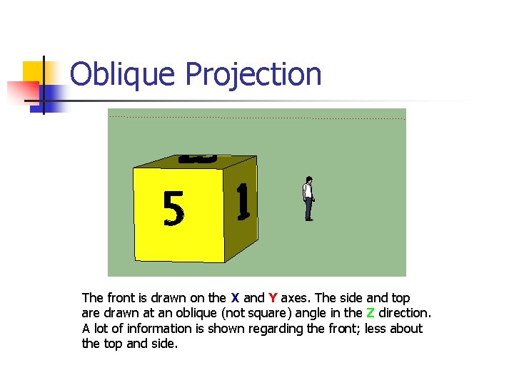 Oblique Projection The front is drawn on the X and Y axes. The side