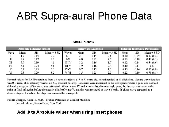 ABR Supra-aural Phone Data Add. 9 to Absolute values when using insert phones 