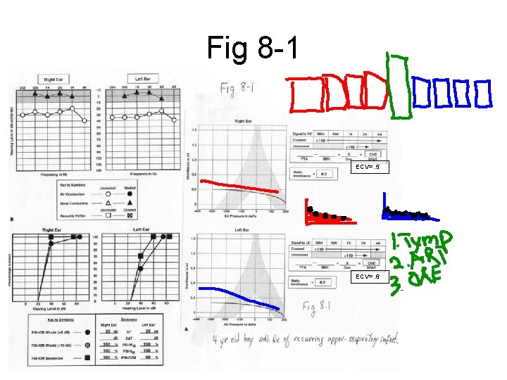 Fig 8 -1 ECV=. 5 ECV=. 6 Fig 8 -1 ECV=. 5 ECV=. 6