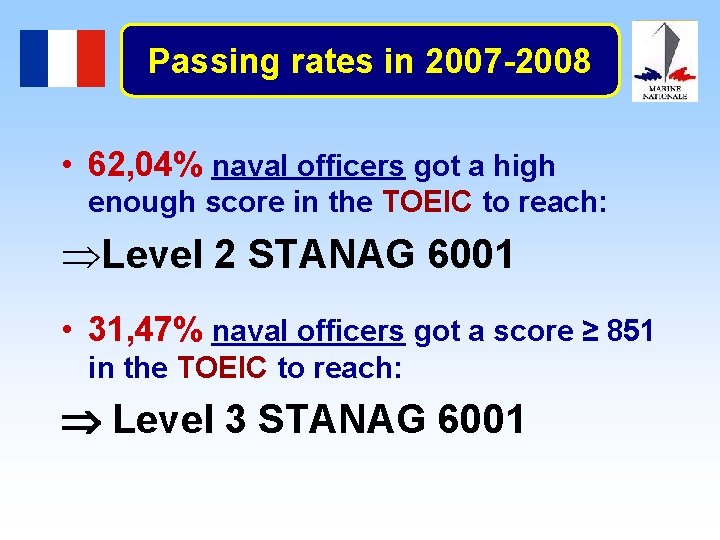 Passing rates in 2007 -2008 • 62, 04% naval officers got a high enough