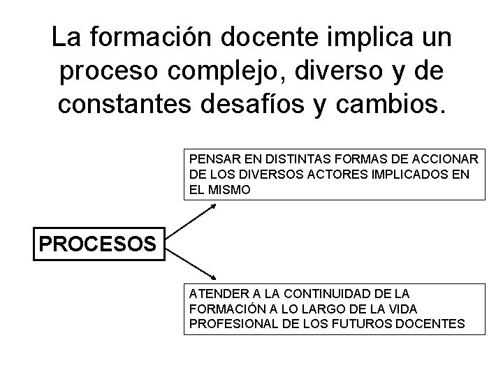 La formación docente implica un proceso complejo, diverso y de constantes desafíos y cambios. La formación docente implica un proceso complejo, diverso y de constantes desafíos y cambios.