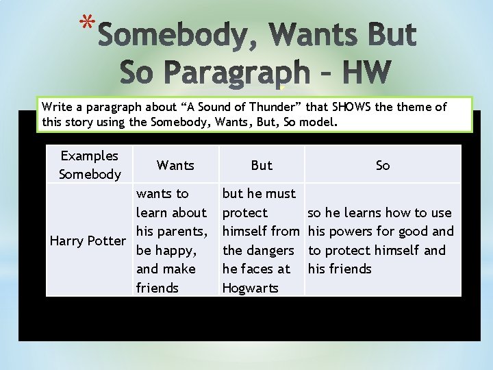 * Write a paragraph about “A Sound of Thunder” that SHOWS theme of this * Write a paragraph about “A Sound of Thunder” that SHOWS theme of this