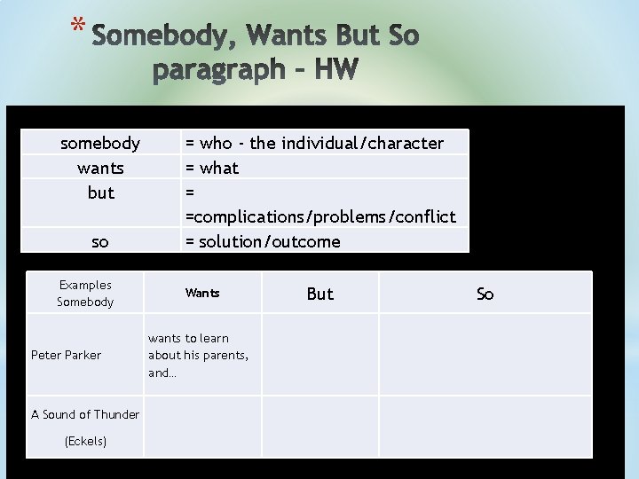 * somebody wants but = who - the individual/character = what = =complications/problems/conflict = * somebody wants but = who - the individual/character = what = =complications/problems/conflict =