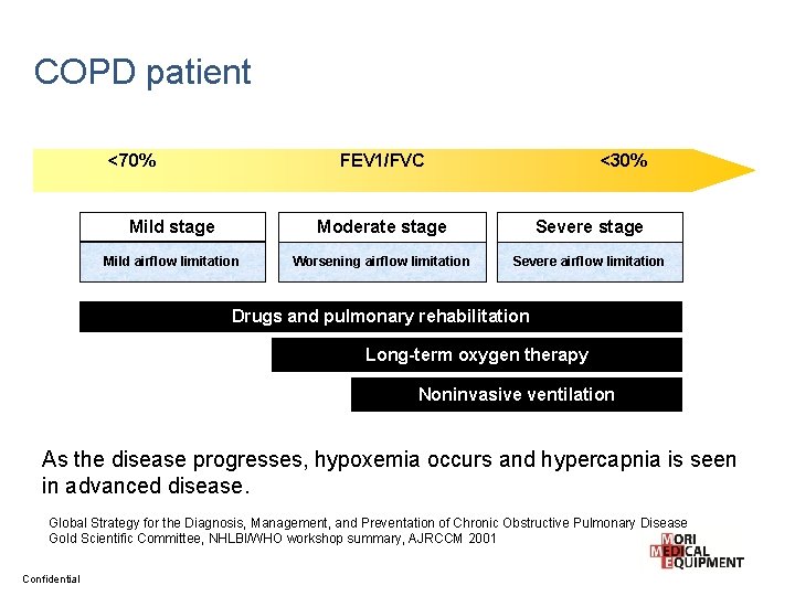 COPD patient <70% FEV 1/FVC <30% Mild stage Moderate stage Severe stage Mild airflow