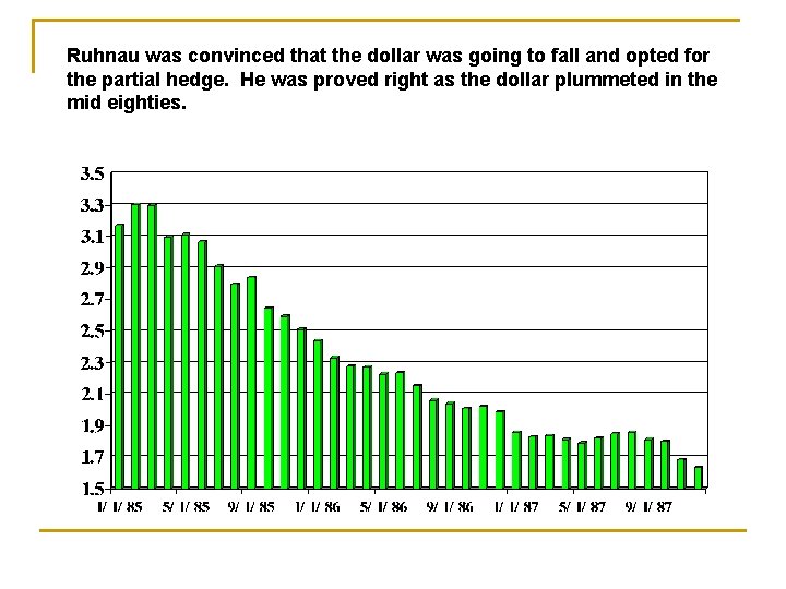 Ruhnau was convinced that the dollar was going to fall and opted for the