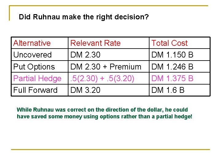 Did Ruhnau make the right decision? Alternative Uncovered Put Options Partial Hedge Full Forward