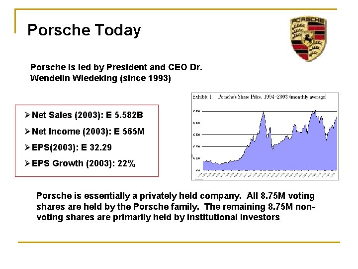 Porsche Today Porsche is led by President and CEO Dr. Wendelin Wiedeking (since 1993)