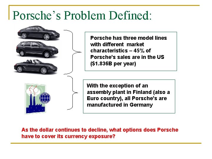 Porsche’s Problem Defined: Porsche has three model lines with different market characteristics – 45%