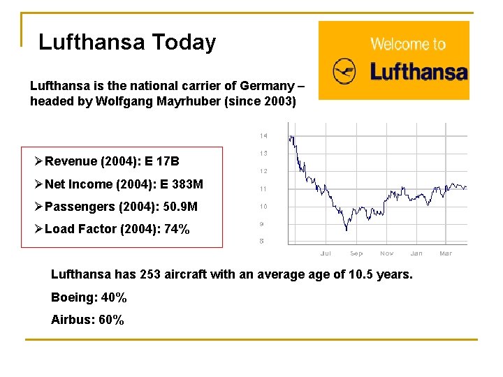 Lufthansa Today Lufthansa is the national carrier of Germany – headed by Wolfgang Mayrhuber