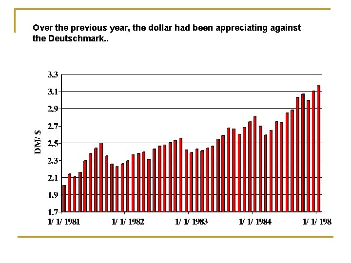 Over the previous year, the dollar had been appreciating against the Deutschmark. . 