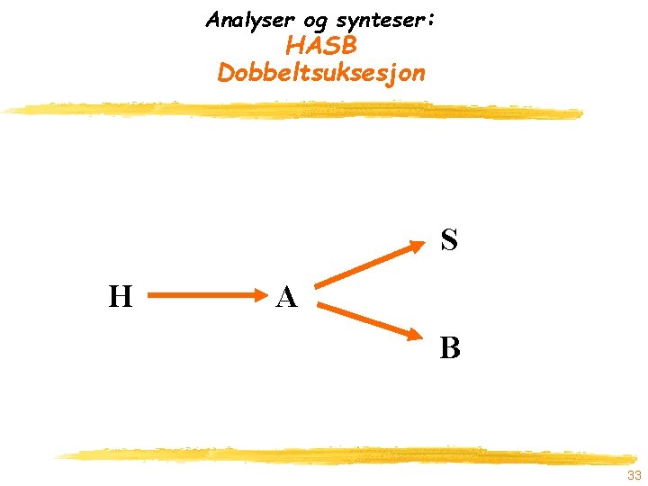 Analyser og synteser: HASB Dobbeltsuksesjon S H A B 33 