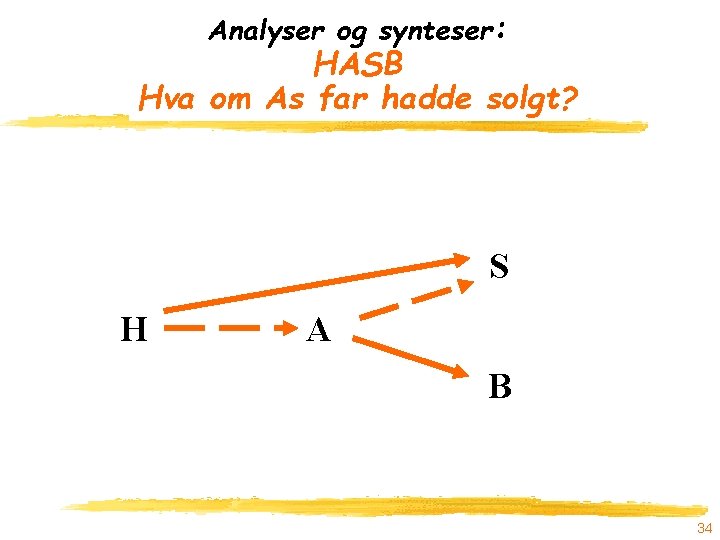 Analyser og synteser: HASB Hva om As far hadde solgt? S H A B