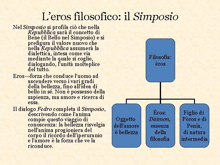L’eros filosofico: il Simposio Nel Simposio si profila ciò che nella Repubblica sarà il