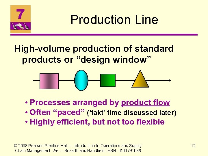 Production Line High-volume production of standard products or “design window” • Processes arranged by