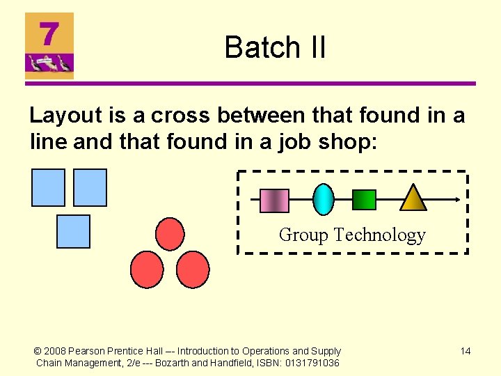 Batch II Layout is a cross between that found in a line and that