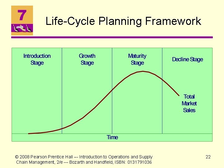 Life-Cycle Planning Framework © 2008 Pearson Prentice Hall --- Introduction to Operations and Supply