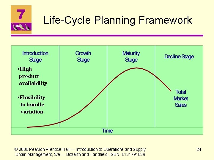 Life-Cycle Planning Framework • High product availability • Flexibility to handle variation © 2008