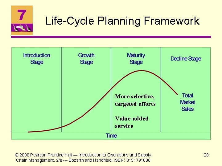 Life-Cycle Planning Framework More selective, targeted efforts Value-added service © 2008 Pearson Prentice Hall