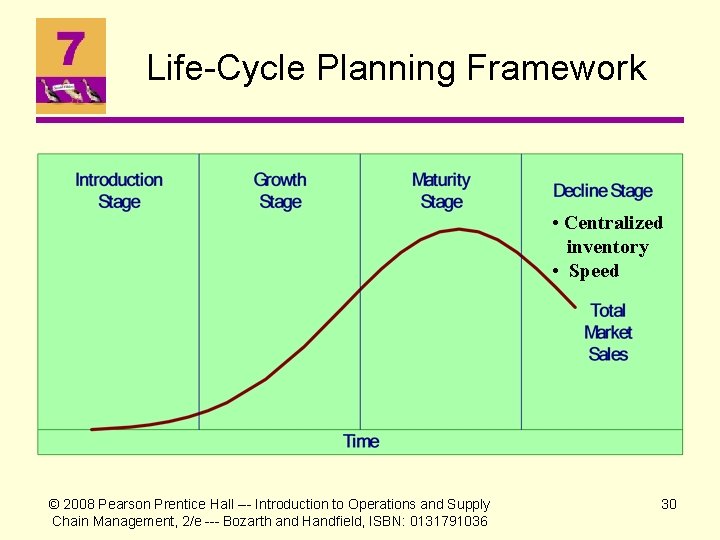 Life-Cycle Planning Framework • Centralized inventory • Speed © 2008 Pearson Prentice Hall ---