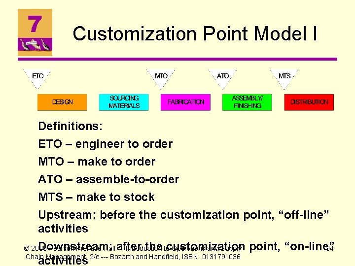 Customization Point Model I Definitions: ETO – engineer to order MTO – make to