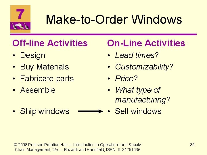 Make-to-Order Windows Off-line Activities On-Line Activities • • Design Buy Materials Fabricate parts Assemble