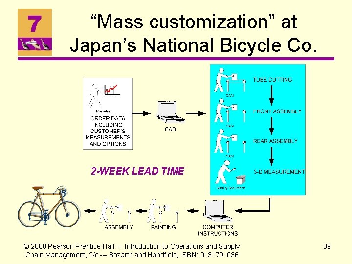 “Mass customization” at Japan’s National Bicycle Co. 2 -WEEK LEAD TIME © 2008 Pearson
