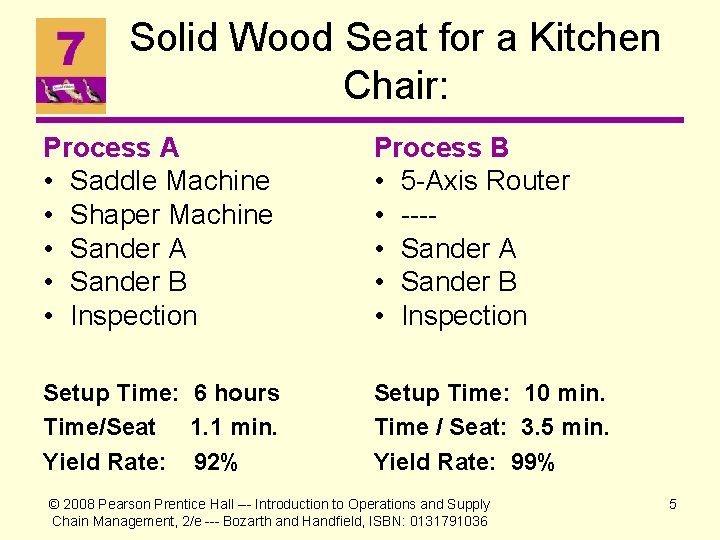 Solid Wood Seat for a Kitchen Chair: Process A • Saddle Machine • Shaper