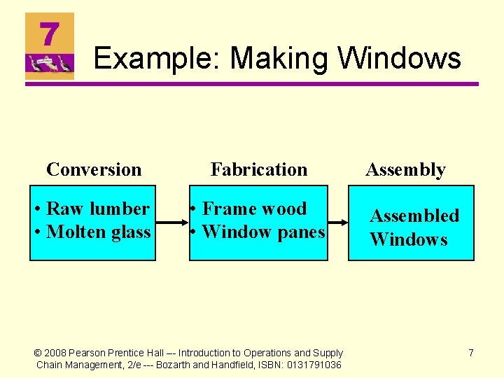 Example: Making Windows Conversion Fabrication • Raw lumber • Molten glass • Frame wood