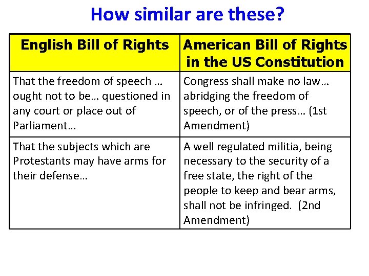 How similar are these? English Bill of Rights American Bill of Rights in the