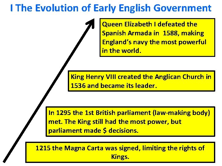 I The Evolution of Early English Government Queen Elizabeth I defeated the Spanish Armada