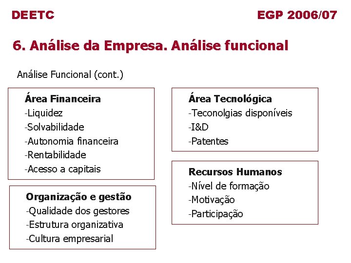DEETC EGP 2006/07 6. Análise da Empresa. Análise funcional Análise Funcional (cont. ) Área