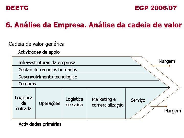 DEETC EGP 2006/07 6. Análise da Empresa. Análise da cadeia de valor Cadeia de