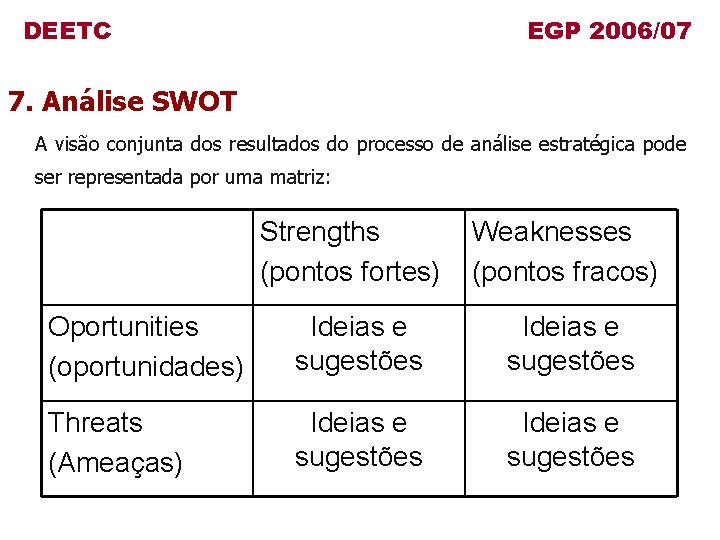 DEETC EGP 2006/07 7. Análise SWOT A visão conjunta dos resultados do processo de