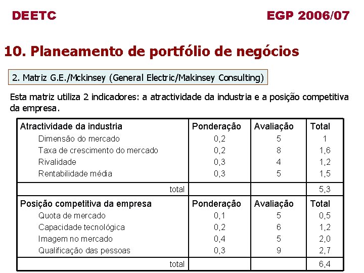 DEETC EGP 2006/07 10. Planeamento de portfólio de negócios 2. Matriz G. E. /Mckinsey