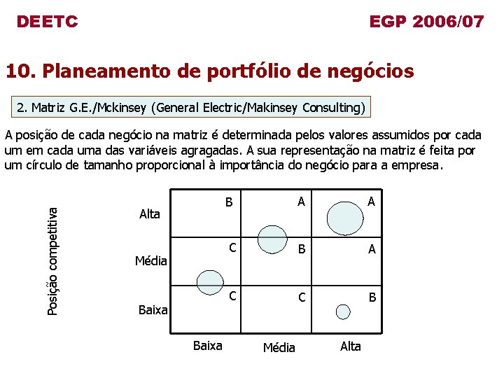 DEETC EGP 2006/07 10. Planeamento de portfólio de negócios 2. Matriz G. E. /Mckinsey